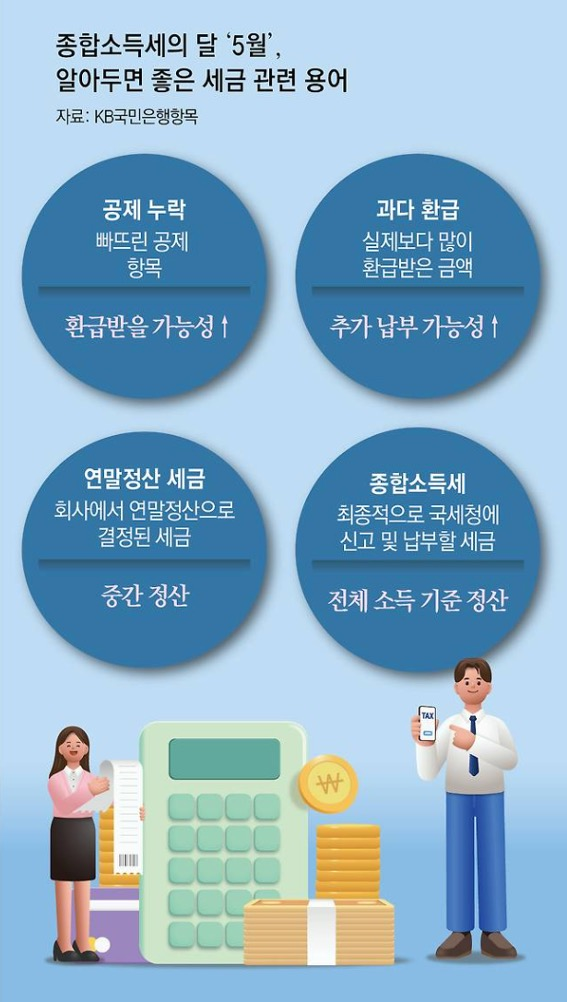 종합소득세 용어