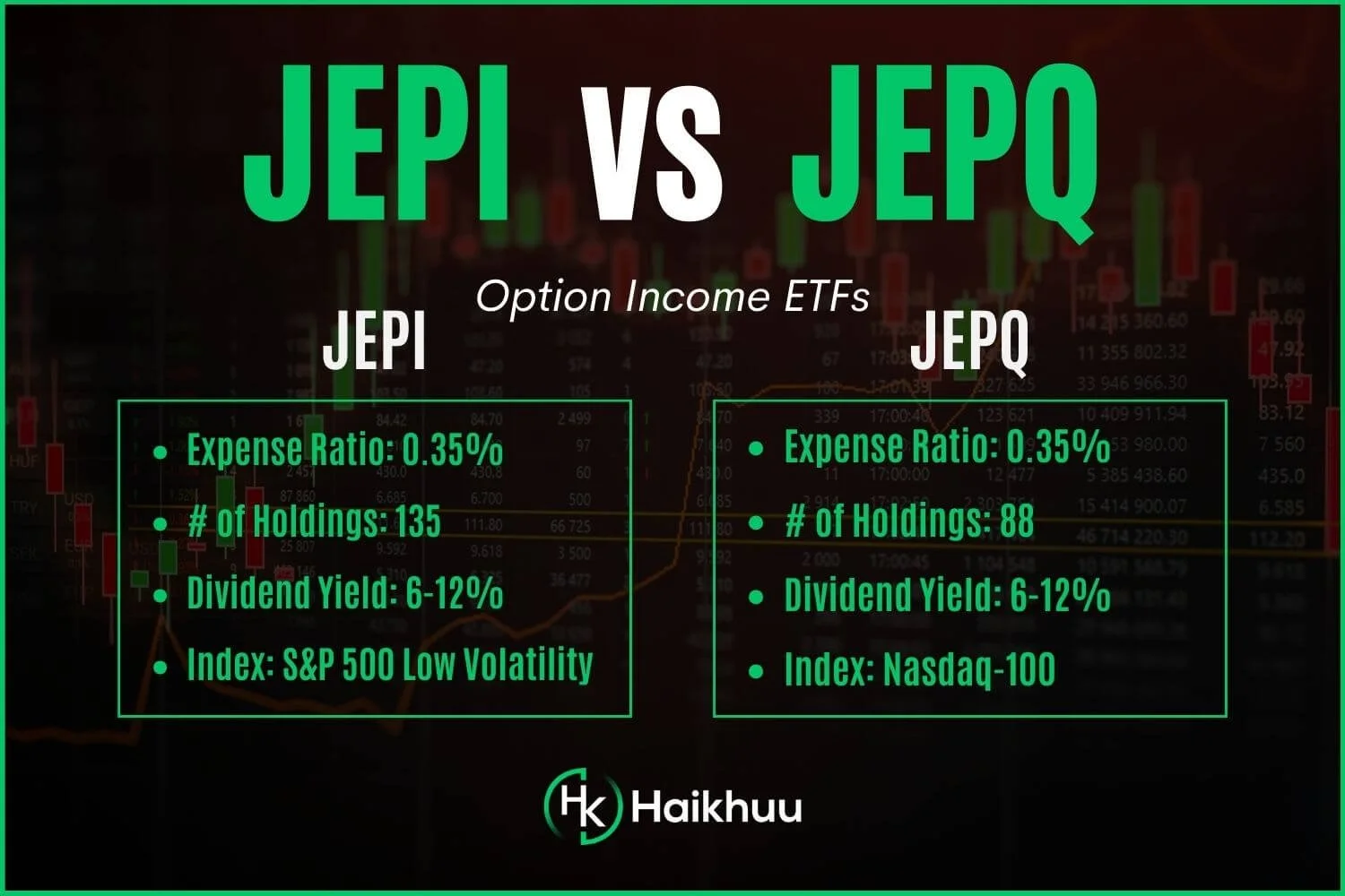 JEPI, JEPQ