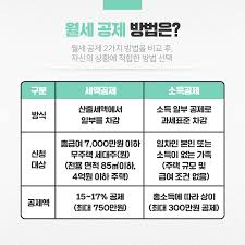 월세 공제