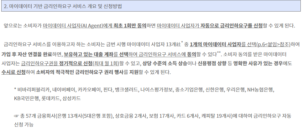 대출 이자 줄이는 방법: 금융위원회 마이데이터 자동 금리인하요구 서비스 안내 화면 — 최초 1회 동의, 정기 신청(최대 월 1회), 마이데이터 사업자 13개사, 참여 금융회사 57개