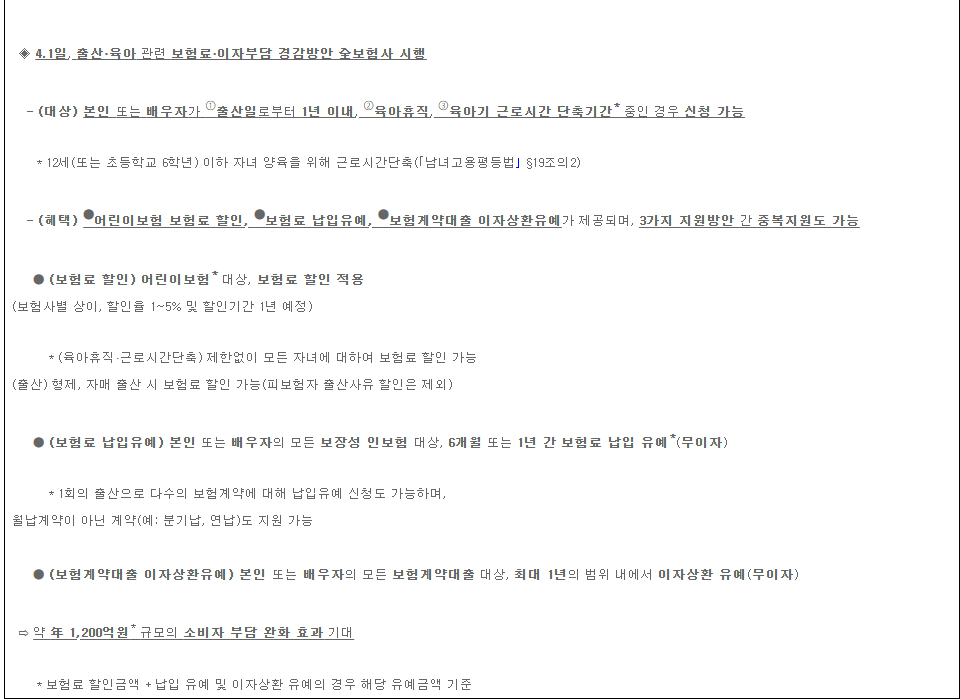 금융위원회 보도자료 화면에서 출산·육아 가구의 보험료 납입유예 대상(출산 1년 이내·육아휴직·육아기 근로시간 단축)과 6개월 또는 1년, 무이자 조건이 나온 부분