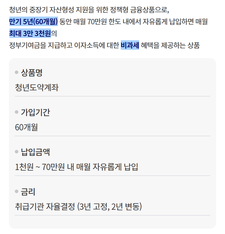 청년도약계좌 만기 5년(60개월), 월 70만원 한도 자유 납입, 최대 3만 3천원 정부기여금과 이자소득 비과세를 안내하는 서민금융진흥원 청년도약계좌 상품 안내 화면의 상품명·가입기간·납입금액·금리 항목